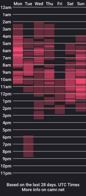 cam show schedule of stellagrayts