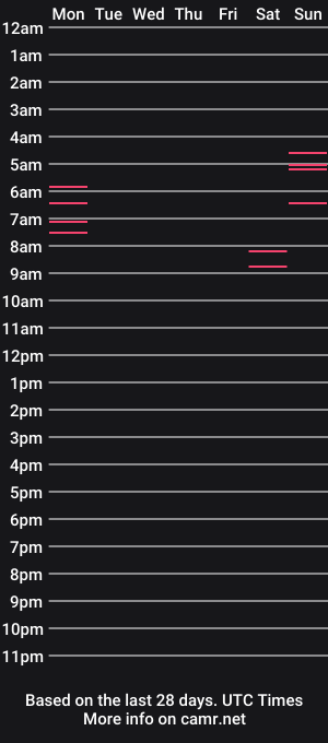 cam show schedule of stellalocke