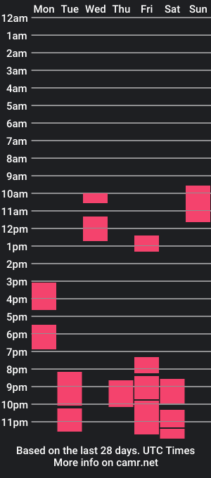 cam show schedule of stellarteam