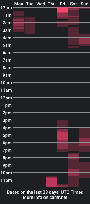 cam show schedule of stellartrio