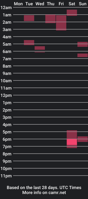 cam show schedule of stellarwill