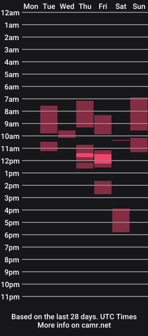 cam show schedule of stellasaucycumxx