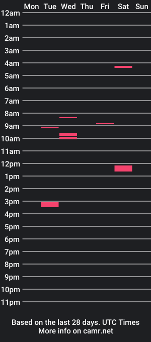 cam show schedule of stellasmall