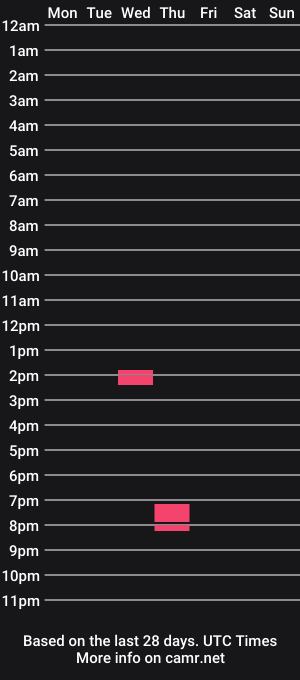 cam show schedule of stellasmokes