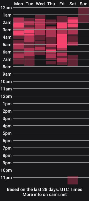 cam show schedule of stellaven