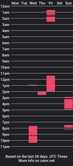 cam show schedule of stelpa