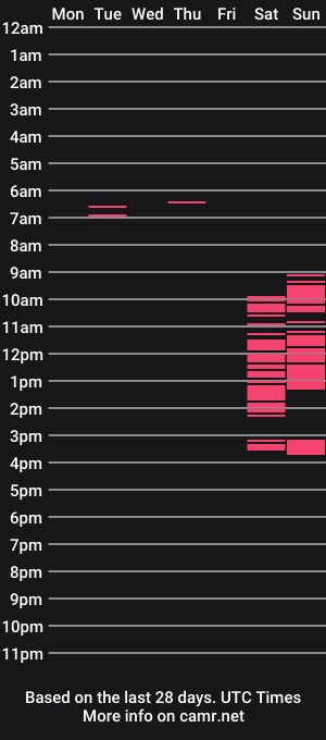 cam show schedule of stemee