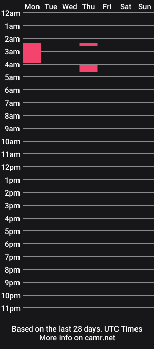 cam show schedule of stemkin