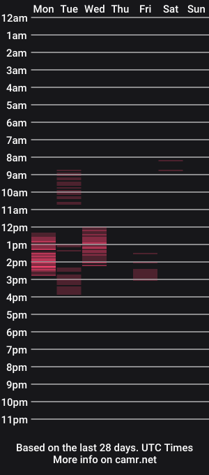 cam show schedule of sten015