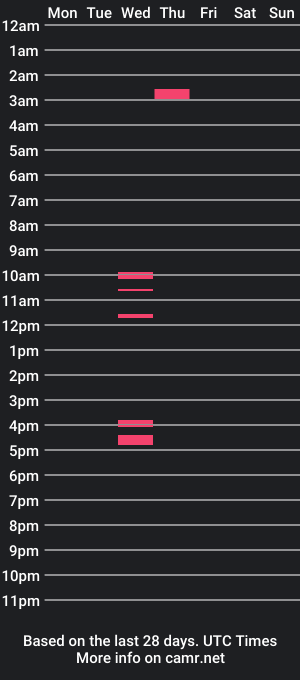 cam show schedule of stenc2