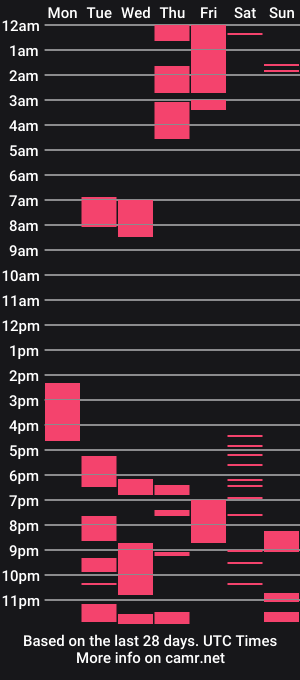 cam show schedule of stepbroltd