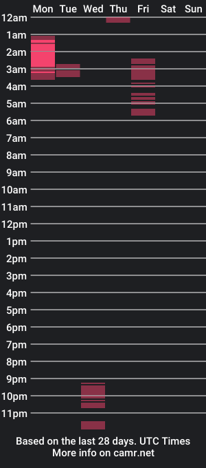 cam show schedule of stepdaddyandme