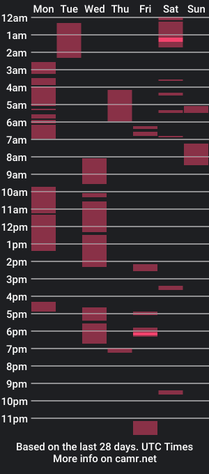 cam show schedule of steph0949