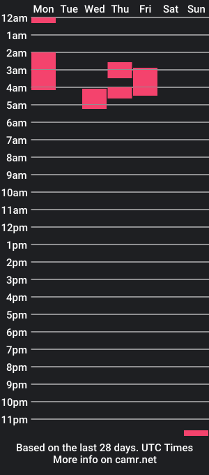 cam show schedule of steph_colombian