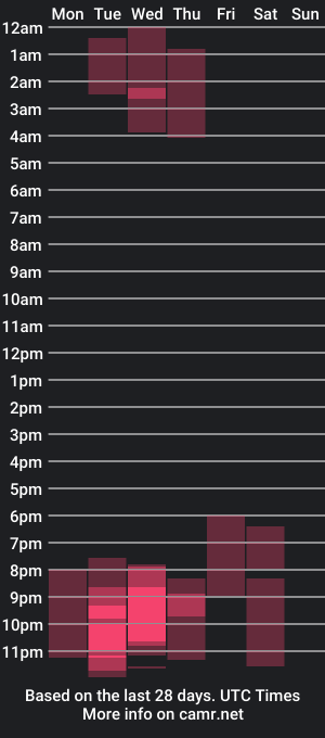 cam show schedule of steph_moon_