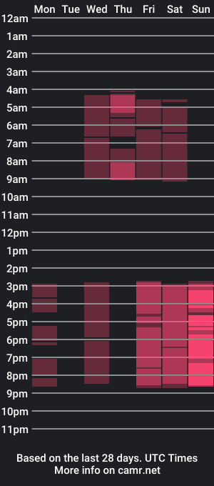 cam show schedule of steph_sweet