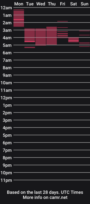 cam show schedule of steph_y1030