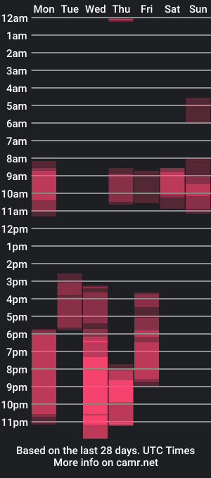 cam show schedule of stephaniawett