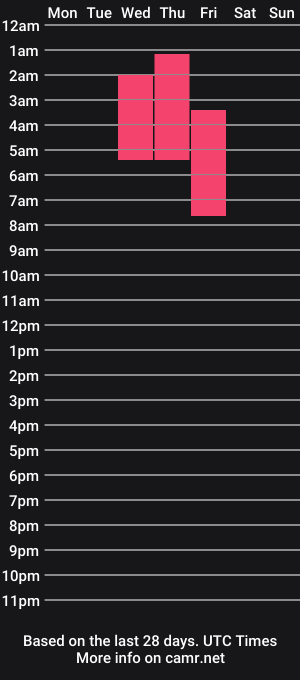 cam show schedule of stephanie_99
