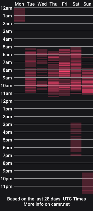 cam show schedule of stephanie_bc