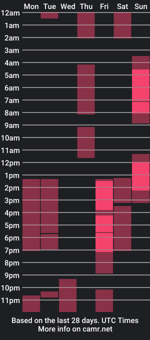 cam show schedule of stephanie_coral