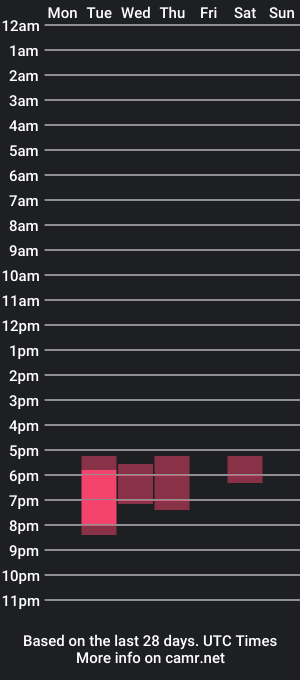 cam show schedule of stephanie_stef