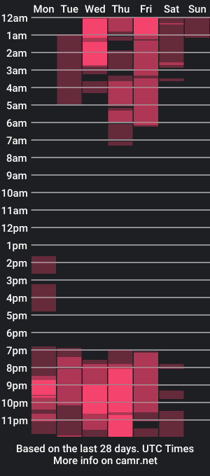 cam show schedule of stephaniemontero