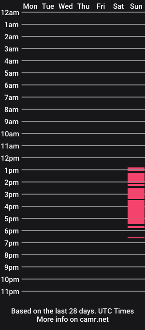 cam show schedule of stephaniewhitee