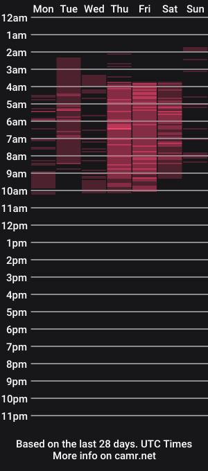 cam show schedule of stephanifox