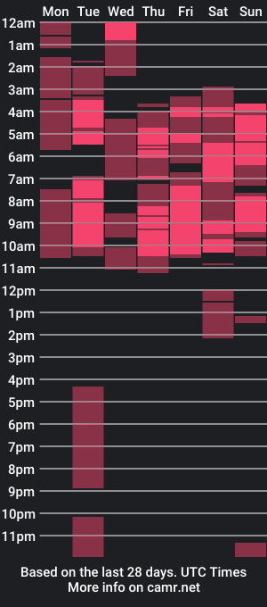 cam show schedule of stephanni202