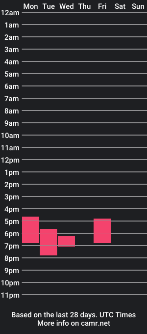 cam show schedule of stephannie_777