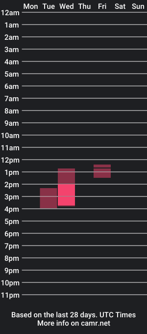 cam show schedule of stephanroux