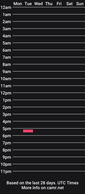 cam show schedule of stephanwhait