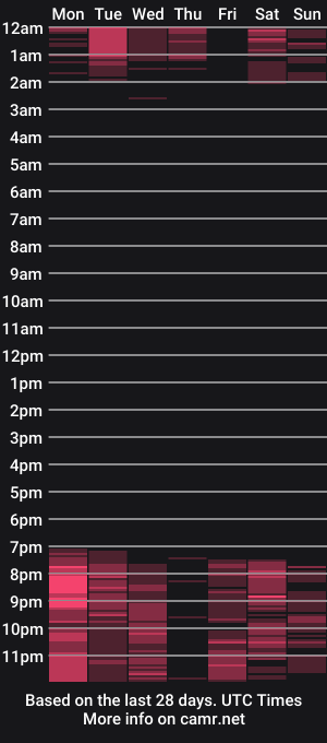 cam show schedule of stephany_blondee_