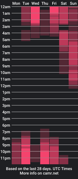 cam show schedule of stephany_jack