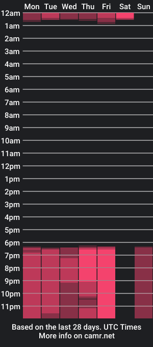 cam show schedule of stephany_owens