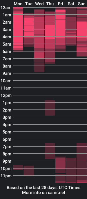 cam show schedule of stephany_uwu