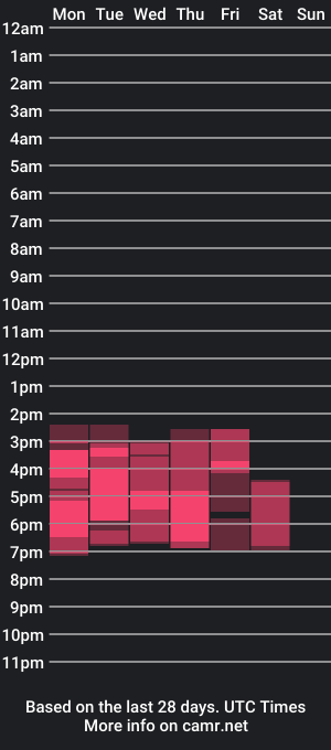 cam show schedule of stephanycoorty