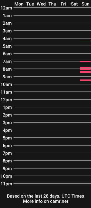 cam show schedule of stephanyhorney62