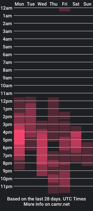 cam show schedule of stephanyricci_