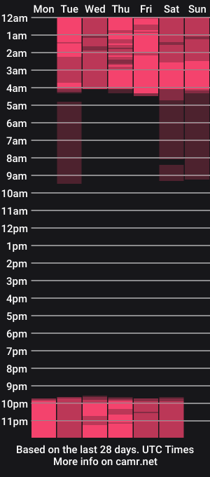cam show schedule of stephanysc
