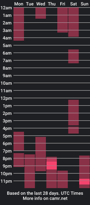 cam show schedule of stephen_nolan