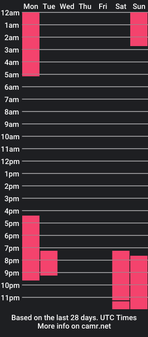 cam show schedule of stephennolan1