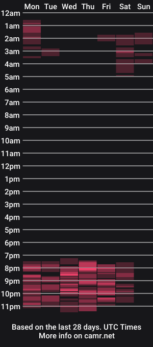 cam show schedule of stephonstallion