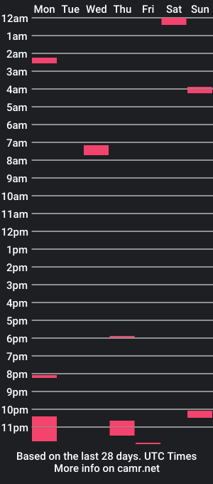 cam show schedule of stephwithmyleft