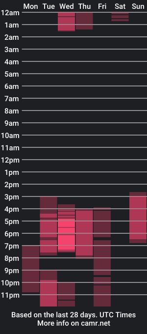 cam show schedule of stephyjonesph