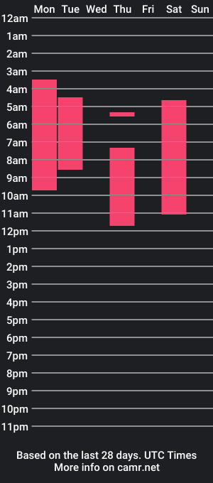 cam show schedule of stephymoon_