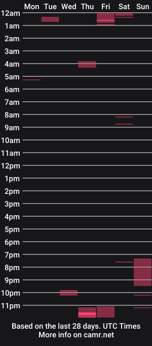 cam show schedule of steppingout420