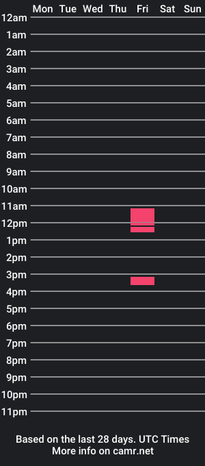 cam show schedule of stepwant2cum1