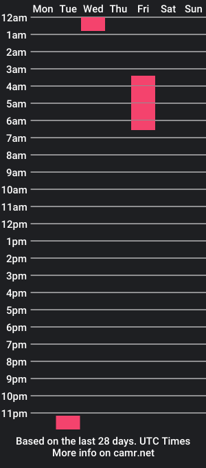 cam show schedule of sterlingrose12